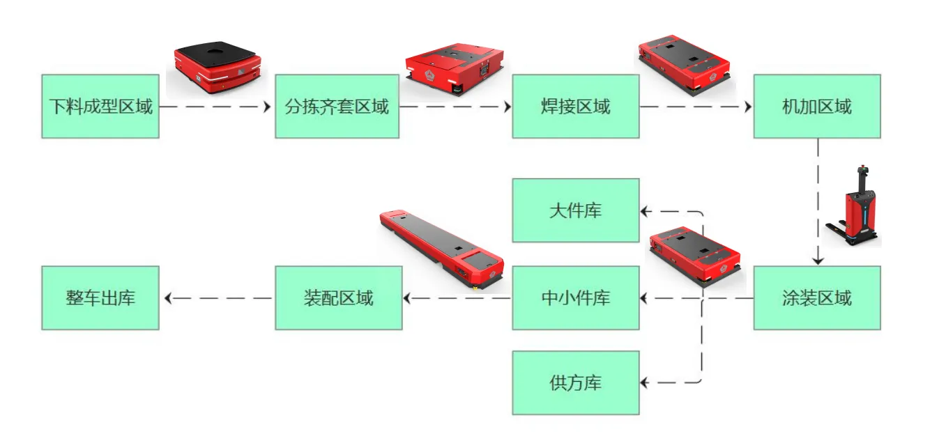 装配生产路线.png