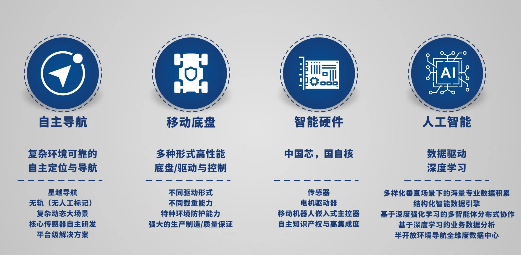 自主导航.png