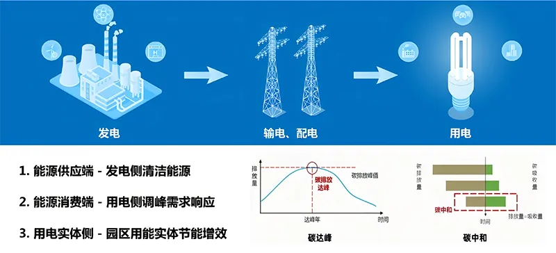 核心方向.png
