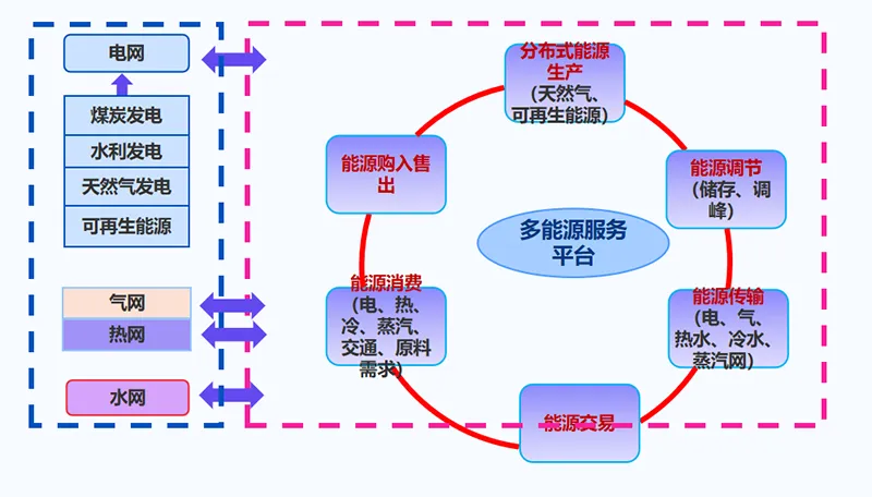 调度服务.png