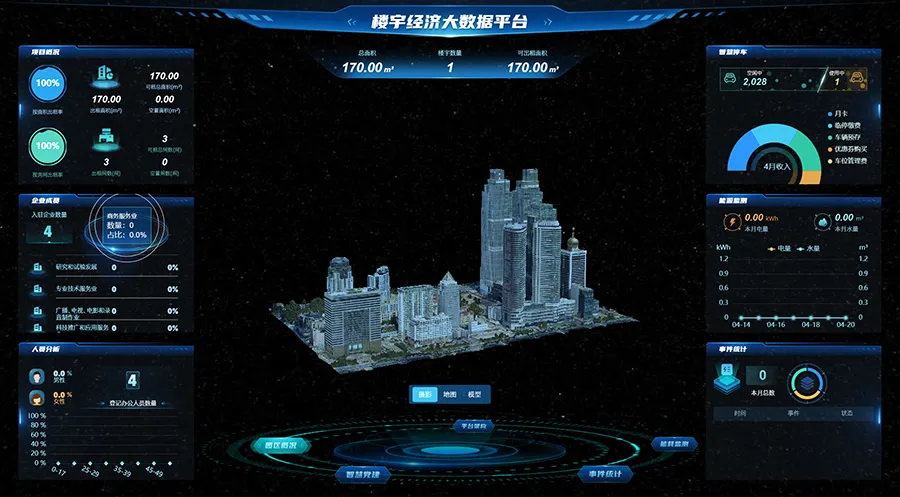 楼宇经济大屏.png