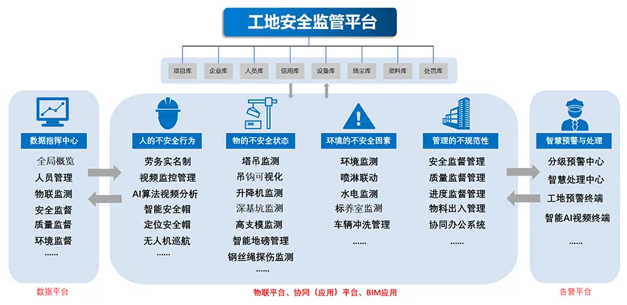工地监管平台.png